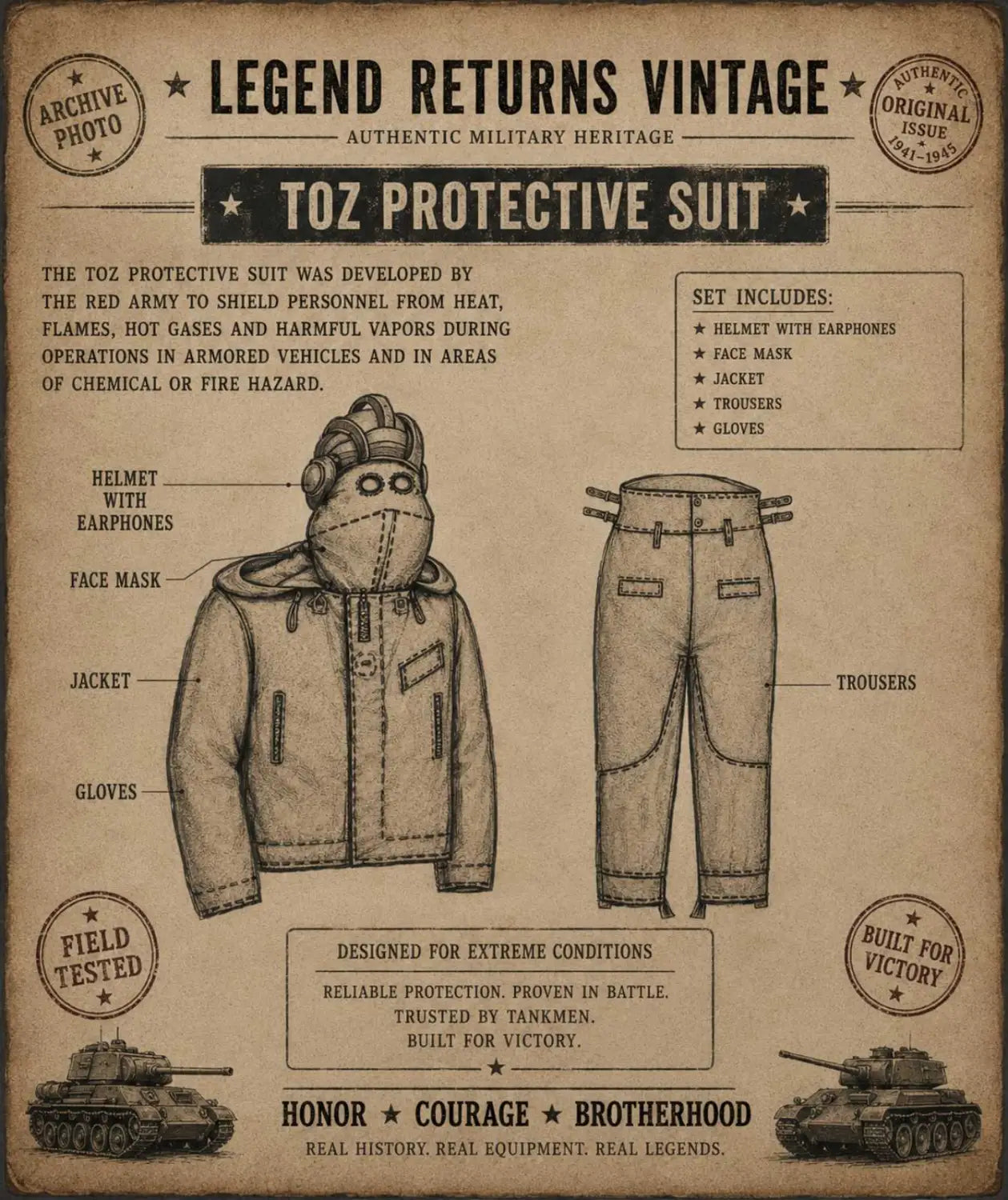 Soviet USSR TOZ-43 Tank Fire Protective Suit: Technical History of the Wartime Flame-Resistant Tanker Outfit